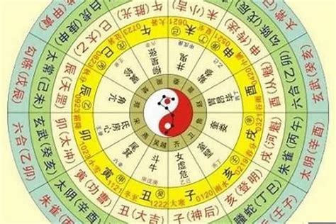 五行盤|免費八字算命、排盤及命盤解說，分析一生的命運